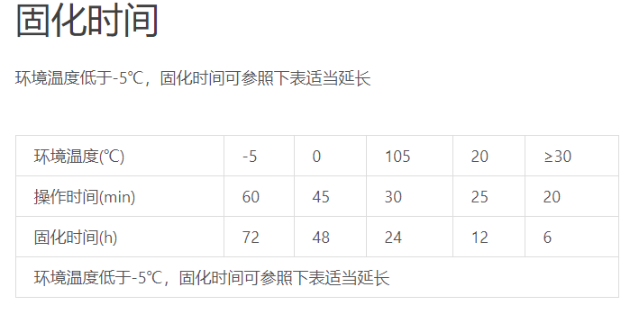 這3個因素，影響植筋膠凝固的時間很大