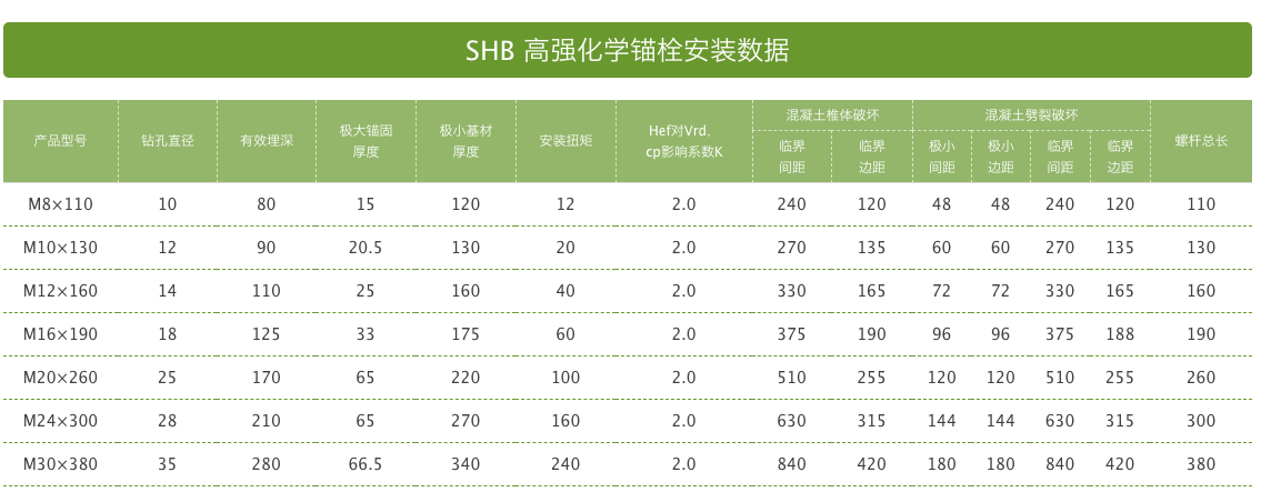 高強化學錨栓